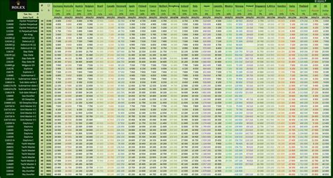rolex us price list 2018